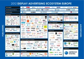 EMEA Round-Up: New Euro Market Ecosystem Map Release; Turn Integrates eXelate's Data; RTB Growth Driving Mobile Advertising Demand; Taboola Personalises Video for German Newspaper Sites