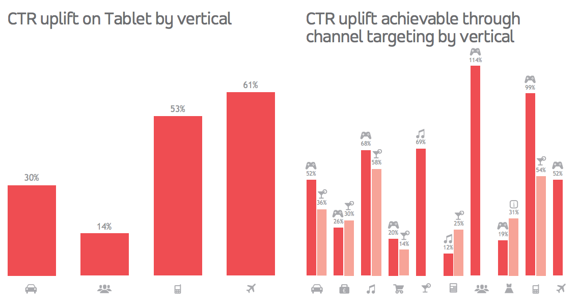 Adfonic's Q2 Global AdMetrics Report Shows Android Beating Out iOS as
