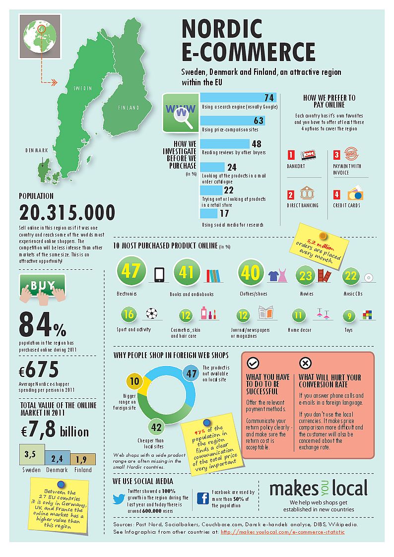 The State of Display Advertising in the Nordics (and how ...