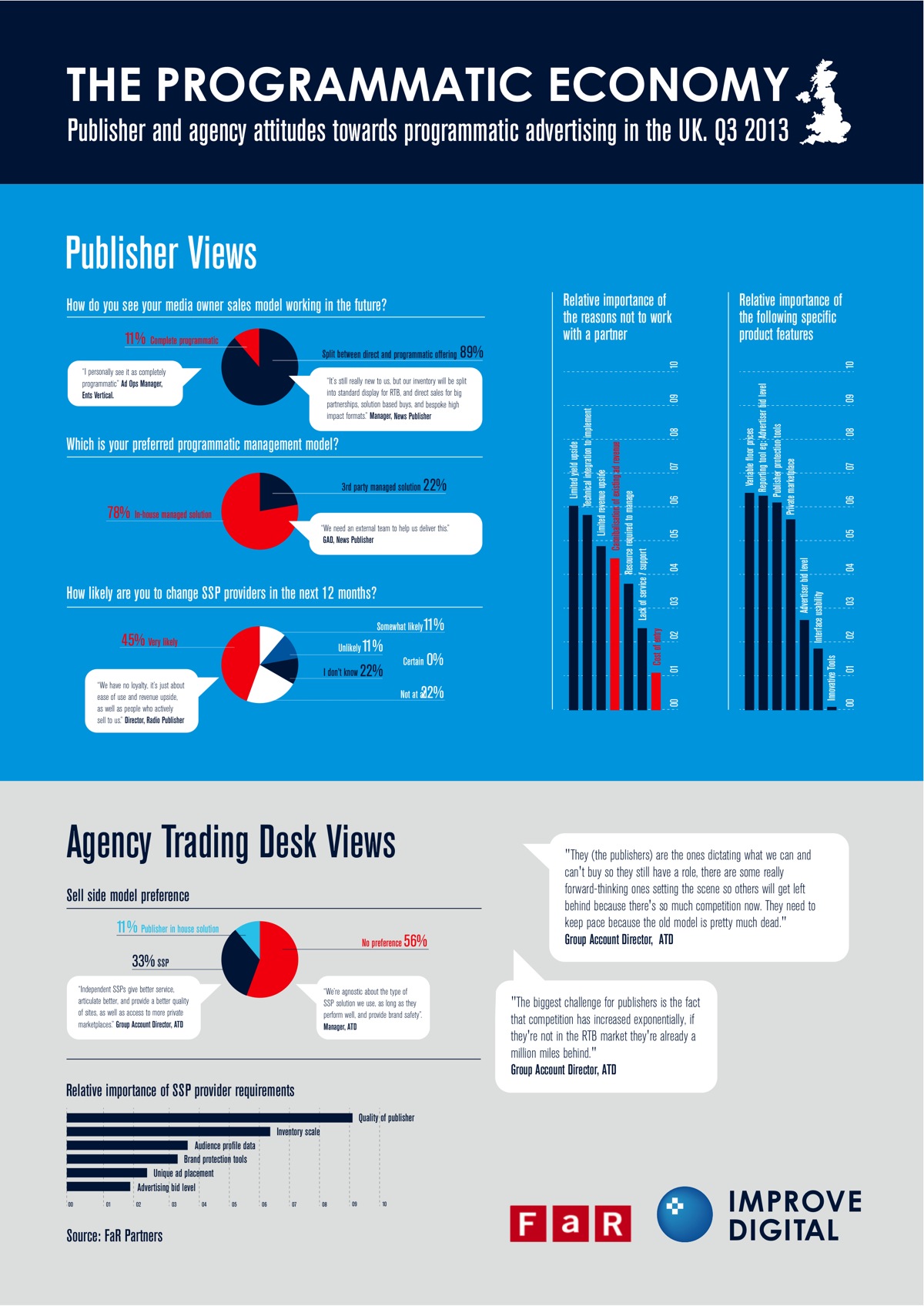 Programmatic-infographic