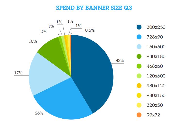 graph 11