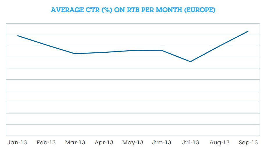 graph 3