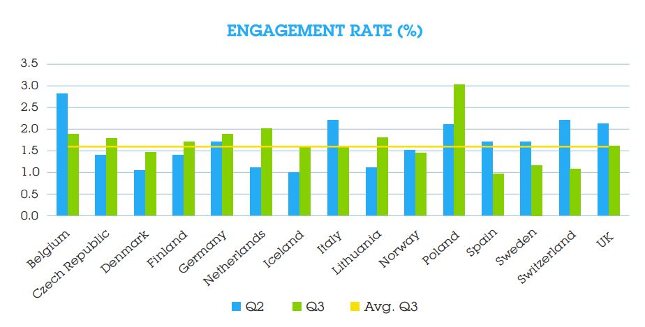 graph 6