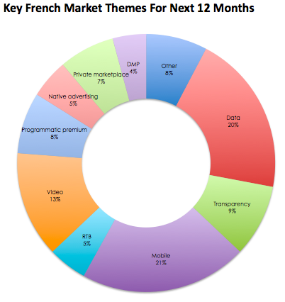 Survey in french, make money from home quebec, real ways ...