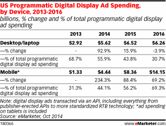 eMarketer.Mobile