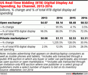 eMarketer.Models