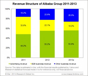 alibaba-adrevenue