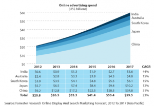 apacadspend-forrester