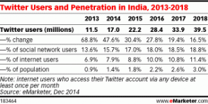 twitter-india