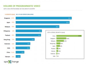 asiavideo-spotxchange