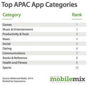 mobilemix-apaccategories