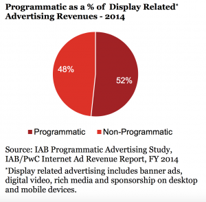 Programmatic IAB