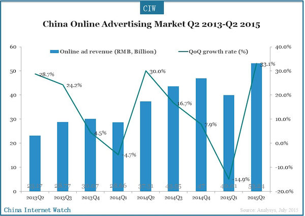 Self-Serve Instagram Campaigns Roll Out in AU; China Online Ad Spend ...