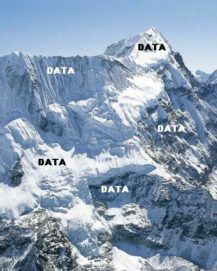Enhancing Your Shopper Experience with Data
