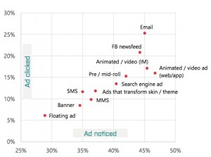mobileads-omgstudy