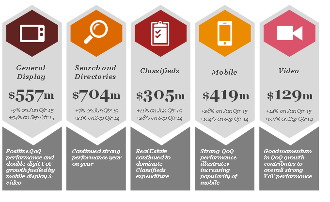 iabau-onlinead3q2015