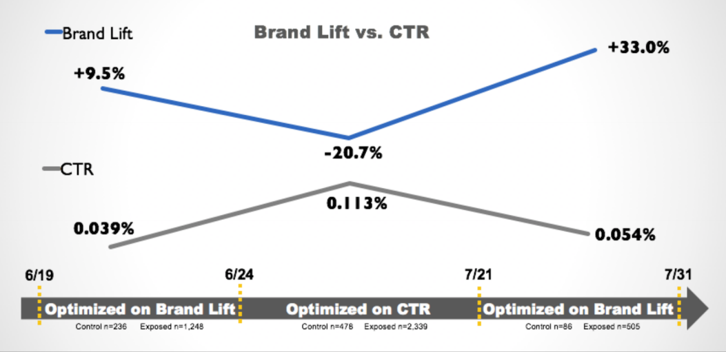 Collective Brand Survey & Thoughts (1)