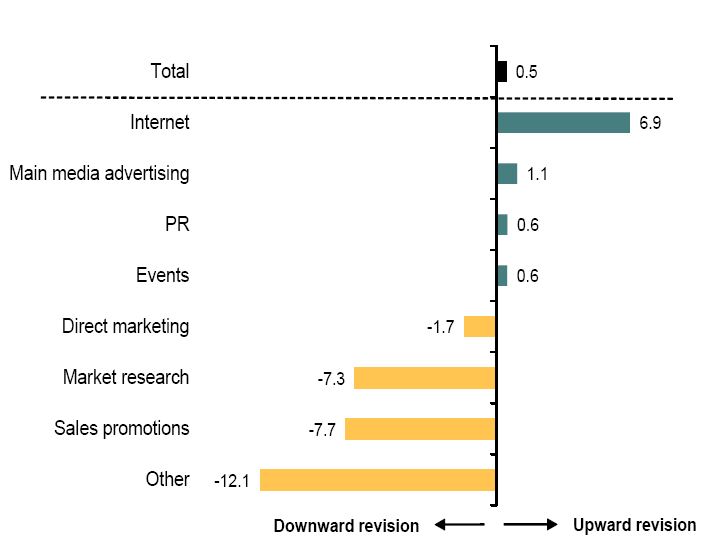 IPA Graph 2