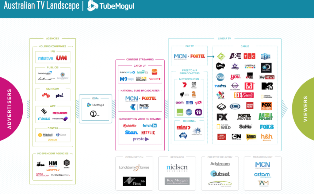 tubemogul-autv