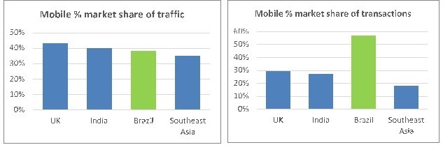 Optimise_data_mobile_transaction
