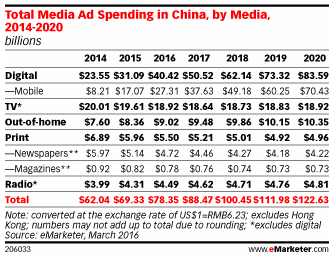 china-adspend