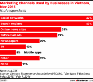 vietnam-search_emarketer