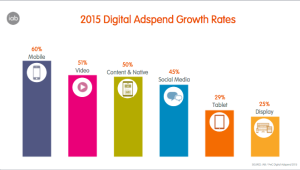 2015 Digital Adspend Growth Rates_FINAL