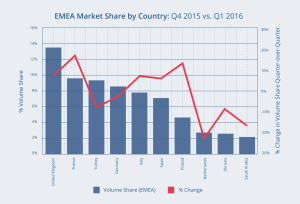 Accordant Programmatic Media Market Pulse
