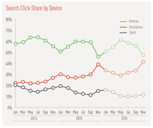 Search Click Share Marin Software