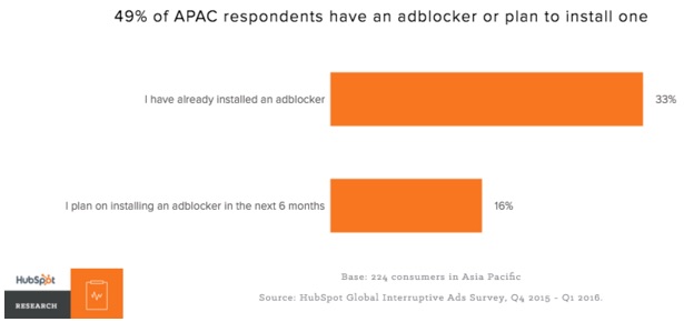 hubspot-adblock