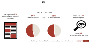 Ad Blocking Graph 1