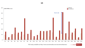 Ad Blocking Graph 2