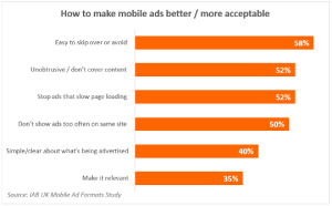 Mobile Ad Blocking IAB