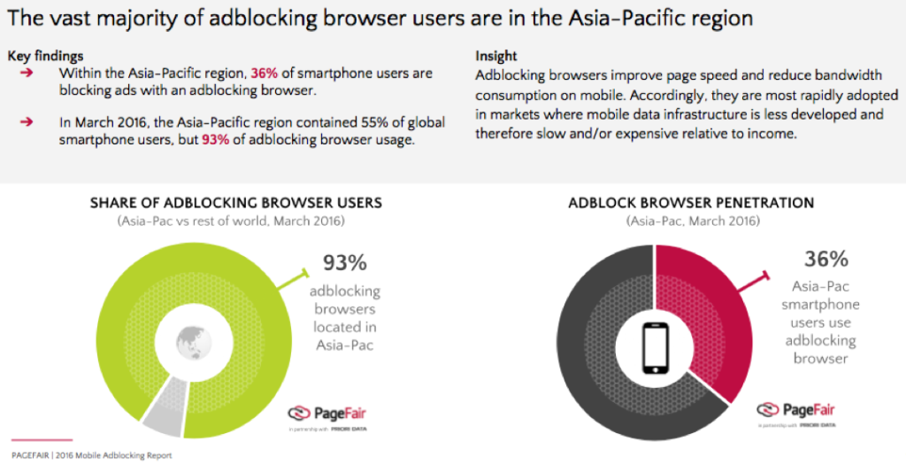 apac-adblock_pagefair