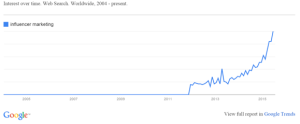 Google Trends