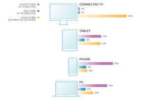 Oooyala SVOD vs AVOD