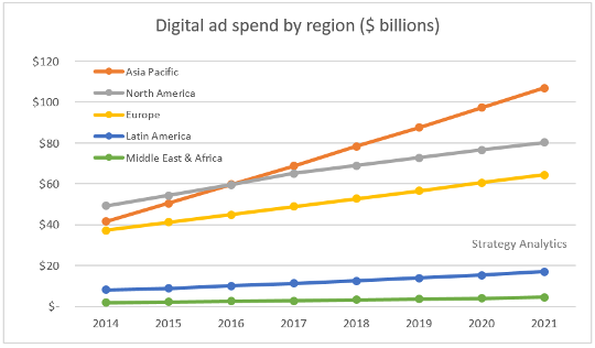 adspend-strategyanalytics