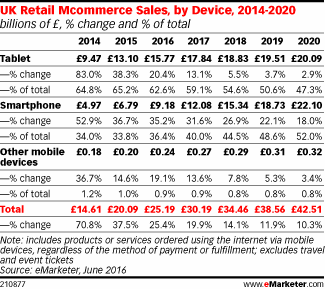 emarketer July 7th