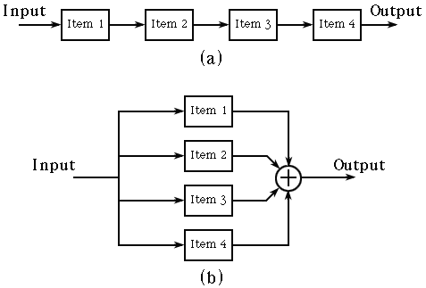 series-parallel-f1