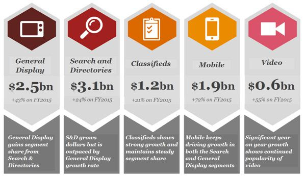 audspend-iab