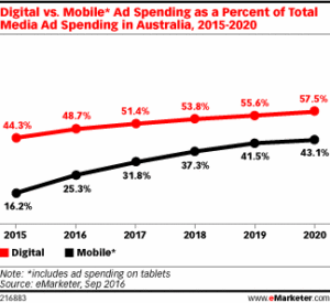 au-mobad_emarketer