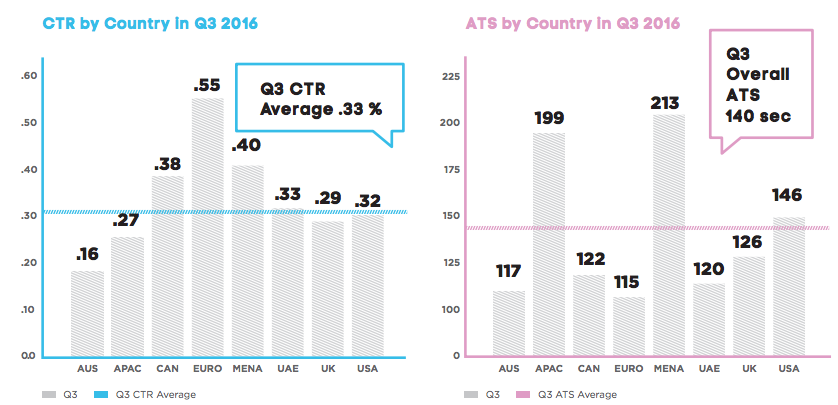 Polar Benchmarks 3Q2016