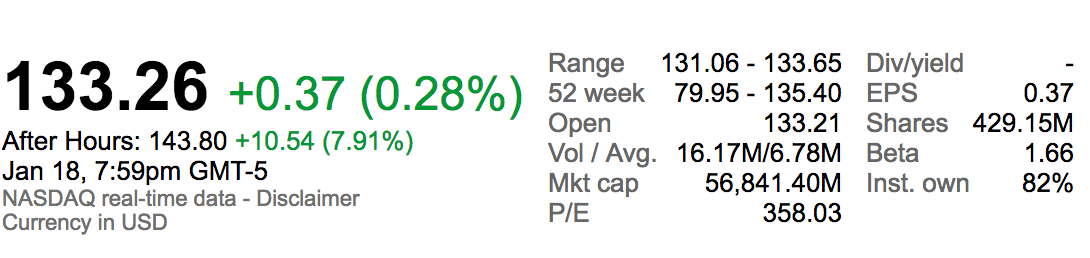 Source: Google Finance
