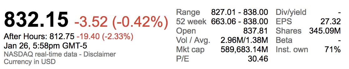 Source: Google Finance