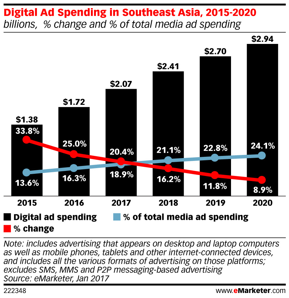 sea-adspend_iabsg