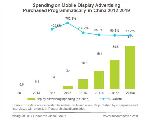 Video Fuels China Digital Ad Spend; Asian Consumers Choose Humans Over ...