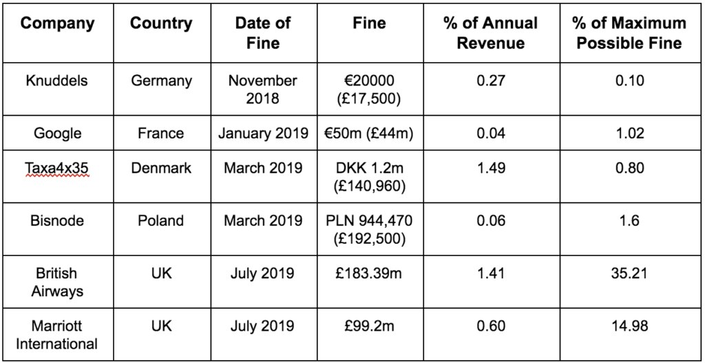 GDPR Table
