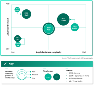 Demand Complexity