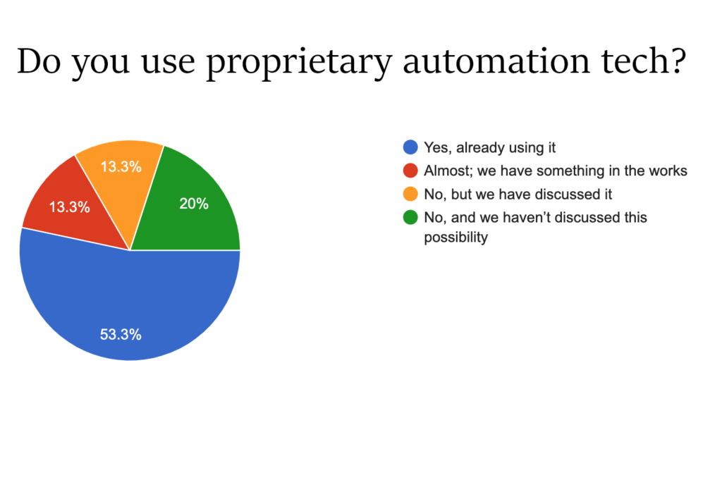 Proprietary Automation