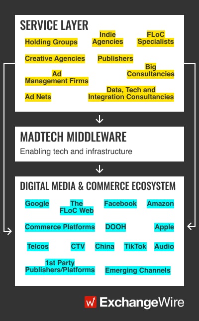 Ad Tech Industry Overview